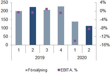 kassaflöde, Mkr 5 14 39 42 29 53 Other Business är samlingsnamnet för Gunnebos erbjudande inom elektronisk säkerhet, brandsäkerhet och stöldskydd för detaljhandeln.