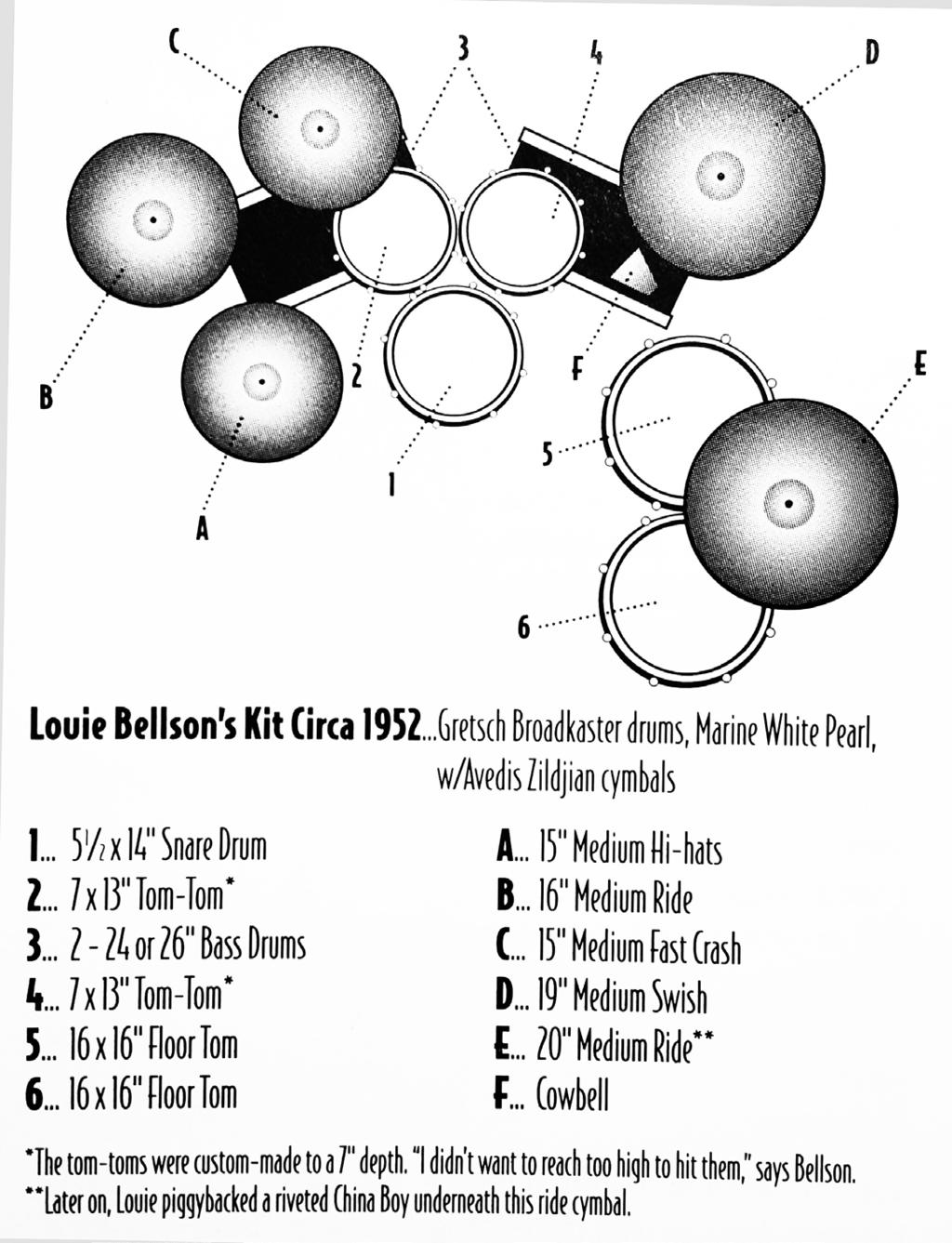 Louie Bellson s drumkit 8 From a publication called Star Sets - Drum Kits of the Great Drummers by Jon Cohan we quote the following article about Louie Bellson.