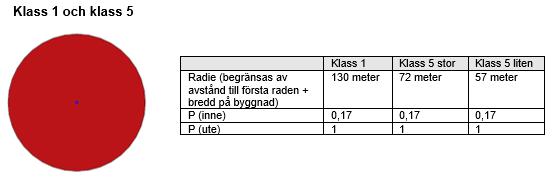 Uppdragsnr: 107 22 71 Version: Bilaga Väg Konsekvenser av scenario Detta steg