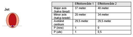 ekvationen nedan.