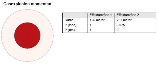 2 och klass 3 har sannolikhet för omkomna och effektområdens storlek tagits