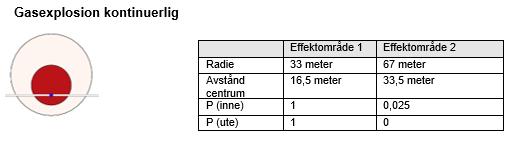 Uppdragsnr: 107 22 71 Version: Bilaga Väg Figur 8.