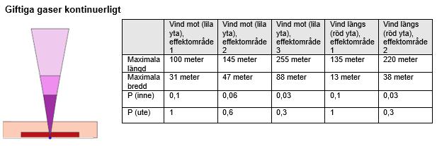 mängden som får transporteras i en vägtransport.