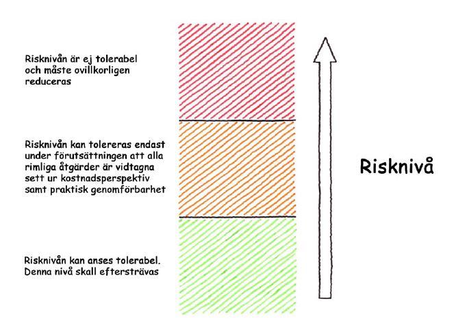 Vid riskutredning för den fysiska planeringen skiljs det på individrisk och samhällsrisk.