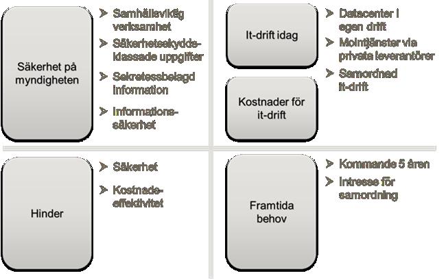 SOU 2021:1 Kartläggning av statliga myndigheters it-drift Kategorin stora myndigheter är bred. Inom kategorin 500 999 anställda finns 27 myndigheter, 16 myndigheter har 1 000 1 999 anställda.