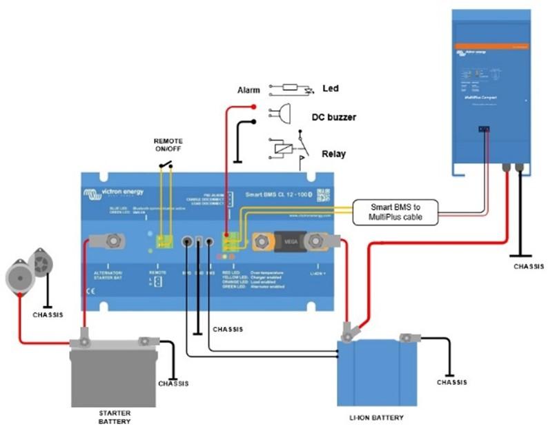 7. MultiPlus-II och MultiPlus 3 kva eller mer För mer information om hur man konfigurerar MultiPlus för att fungera med Smart BMS CL 12-100, se dokumentet på vår hemsida: https://www.victronenergy.