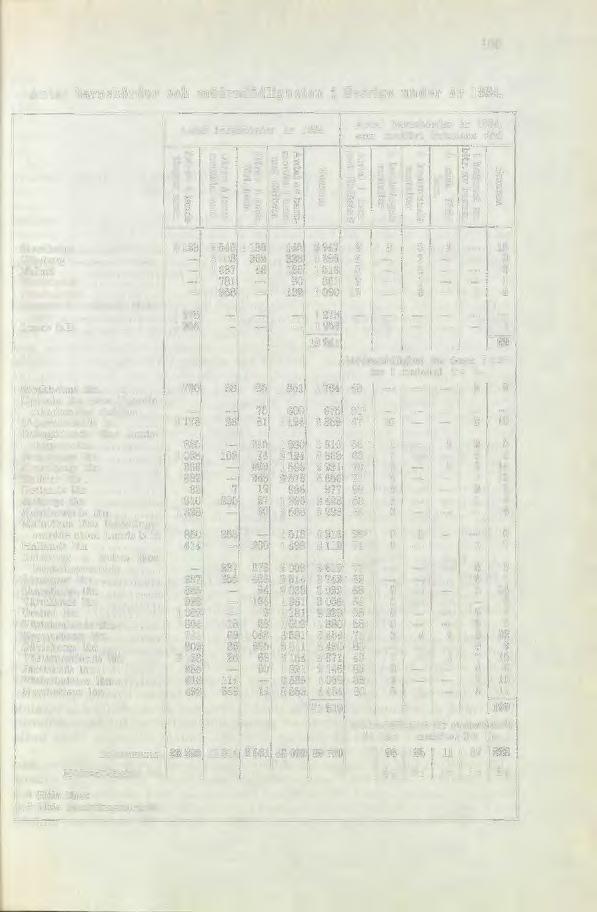 105 Antal barnsbörder och mödradödligheten i Sverige under år 1934. Stockholm Göteborg Malmö Norrköping Hälsingborg Uppsala Akademiska sjukhus Lunds B.