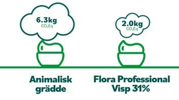 i är också en del av Roundtable on Sustainable Palm Oil (RSPO) vilket innebär att vår olja är 100% certifierad, och vi håller vår produktionskedja ansvarig för vår palmolja inte bidrar till