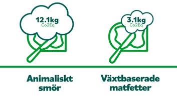 Därför har vi som mål att alla våra nya förpackningar år 2025 ska förutom att vara lätta att återvinna, även vara återanvändbara och certifierat komposterbara.