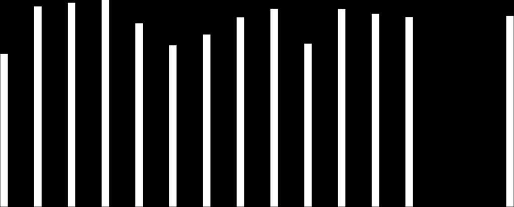 DIAGRAM 2a: Andel elever med gymnasieexamen per skola 100% 90% 80% 86% 95% 100% 98% 94% 80% 83%