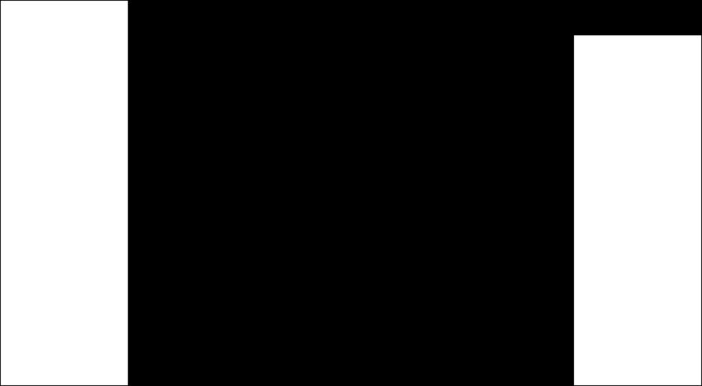 DIAGRAM 3c: Genomsnittlig betygspoäng (samtliga avgångselever) per kön 20 18 16 14 14,8 15,3 15,2 13,5 13,5 13,8 12 10 8 6 4 2 0 Kvinnor Män 2018 2019 2020 Sett till den genomsnittliga betygspoängen