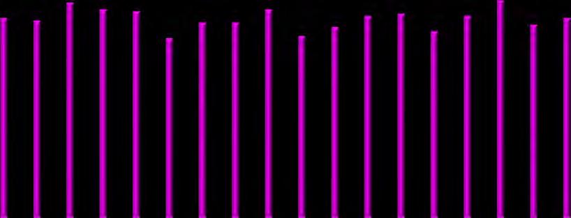 DIAGRAM 5a: Andel minst godkända betyg (A-E) per skola* 100% 90% 80% 90% 89% 97% 94% 93% 81% 88% 88% 94% 82% 86% 91% 92% 84% 91% 98% 87% 90% 70% 60% 50% 40% 30% 20% 10% 0% *Inkluderar även betyg