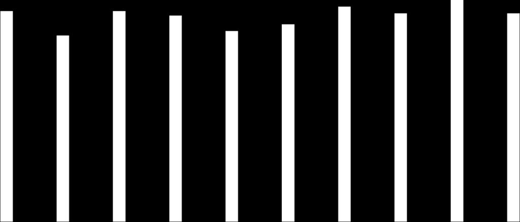 DIAGRAM 5c: Betygsfördelning per kön 100% 90% 80% 70% 60% 24% 17% 13% 16% 12% 14% 21% 20% 50% 40% 30% 20% 10% 0% 19% 18% 17% 14% 26% 17% 23% 9% 10% 10% Kvinnor 1920 Män