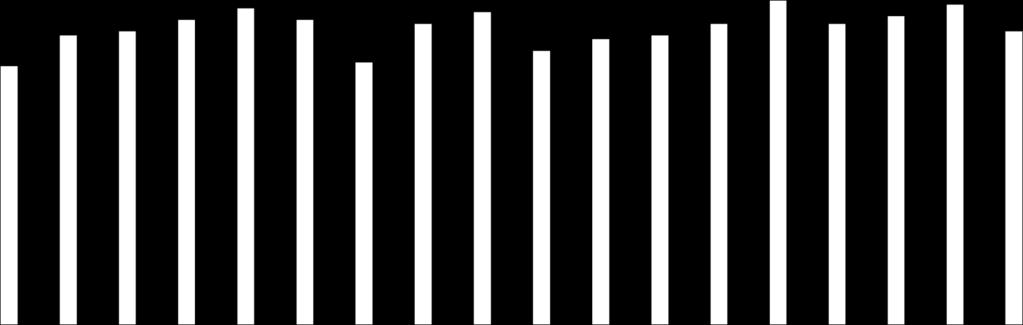 Särskilt intressant är det att konstatera att LBS Linköping förbättrat sina resultat, från 64% 2019 till 78% 2020. Liknande ökning görs även på LBS Halmstad och LBS Stockholm södra.