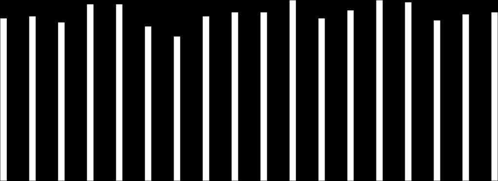 nöjdhet ligger på 72%, rekommendationsgrad 69% och trivselgrad 78%.