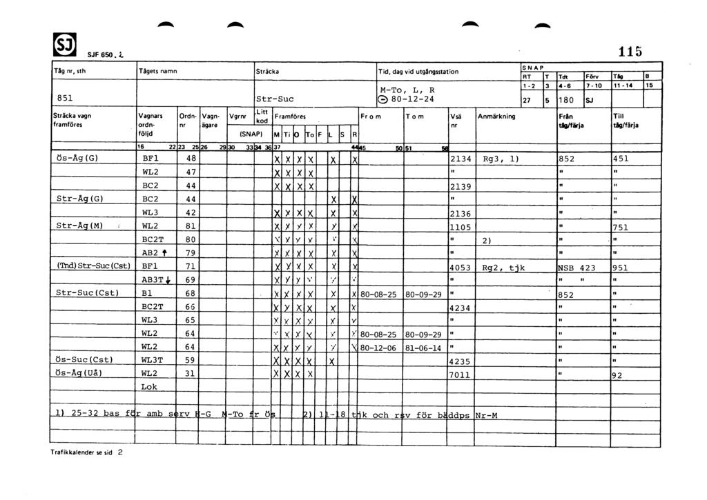 SJF 650.1 115 RT T Tdt Förv Tåg B 851 Str-Suc M-To, L, R 0 80-12-24 1-2 3 4-6 7-10 11-14 15 Ordn.