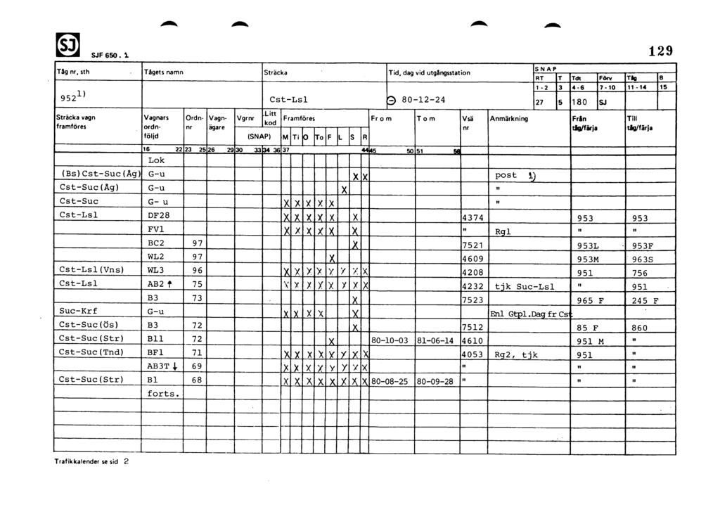 129 952^^ Cst-Lsl 9 80-12-24 RT T Tdt Förv Tåa B 1-2 3 4-6 7-10 11-14 15 Ordn Vgr Framföres Fr 0 m Tom Vsä () M Ti 0 To F L s R rag^rarja rag/tarja 16 22 23 25 26 29 30 33 34 36 37 44 45 50 51 se
