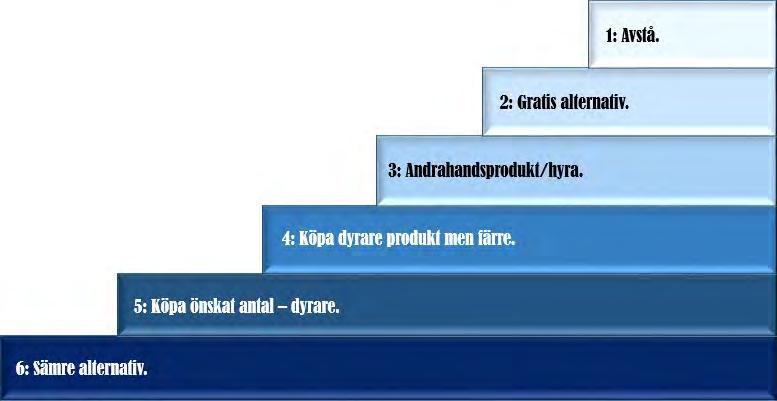 Hållbar utveckling/giftfria kretslopp Åtgärderna i kemikalieplanen verkar också för att uppnå giftfria kretslopp.