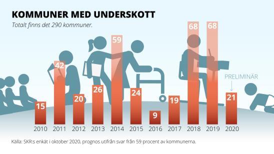 Omvärld Demografisk utveckling Antalet personer i arbetsför ålder kommer minska. Samtidigt sker en snabb ökning av äldre, barn och unga.