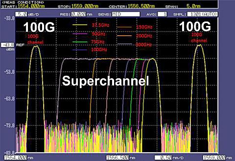 Varje delbärvåg är 0,5 nm bred, inget ovanligt egentligen.