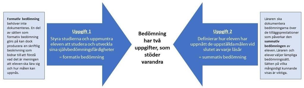 lärarens bedömningsrespons. I Sibbo använder alla skolor en gemensam elektronisk blankett för samtal kring lärande.