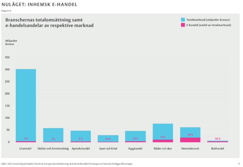 E-handeln ökar stadigt, men trots det tycker många kunder fortfarande att den fysiska butiken är oslagbar.