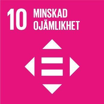 10. Minskad ojämlikhet Minskad ojämlikhet Minska ojämlikheten inom och mellan länder I Sverige som helhet ökar inkomstskillnaderna mellan olika grupper, vilket är kopplat till ojämlikhet även när det