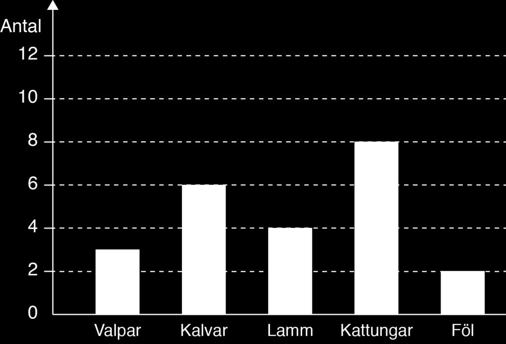 Instruktioner för bedömning av delprov B Delprov B avser att pröva elevens grundläggande kunskaper om statistik, sannolikhet och kombinatorik.