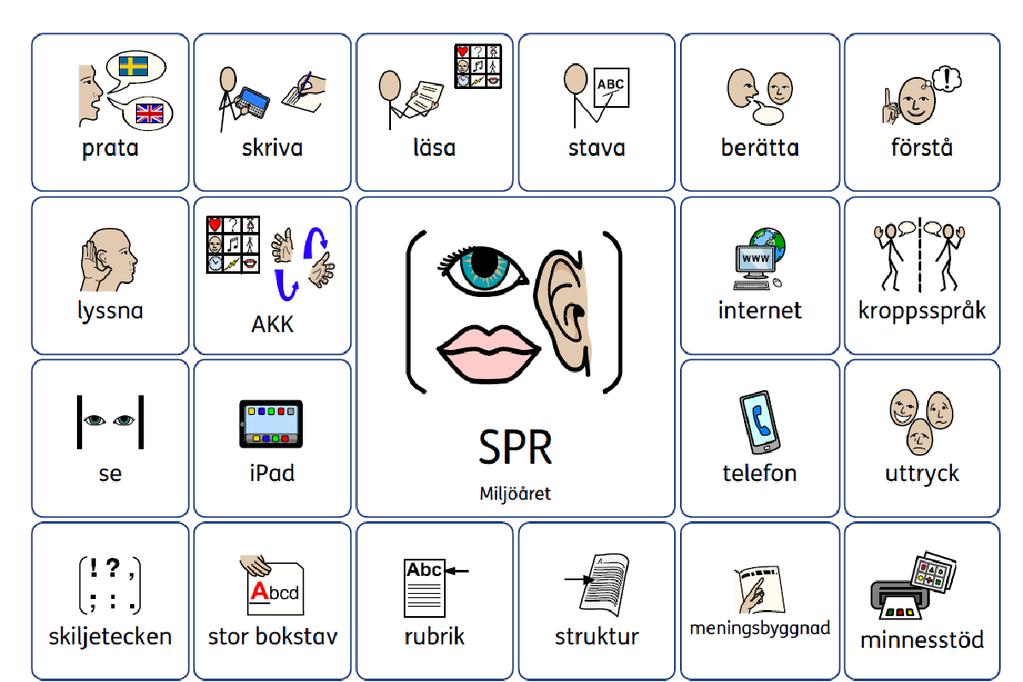 Bilaga 2c Samtalskarta SPR - Språk och Kommunikation Exempel på en matris som används för att förtydliga vad