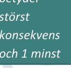 sannolikhet för utredningar av patienter som ej visar sig ha diagnos