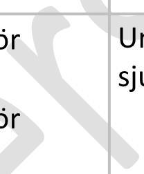 Det finns ett behov av att uppdatera Läkemedelverkets behandlingsriktlinjer eftersom dessa är från 20