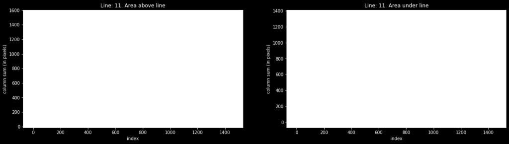 below the line. Figure 11 is an example of a mark, and in Figure 12, the pixel intensity column sums below and above the line are shown in two graphs.