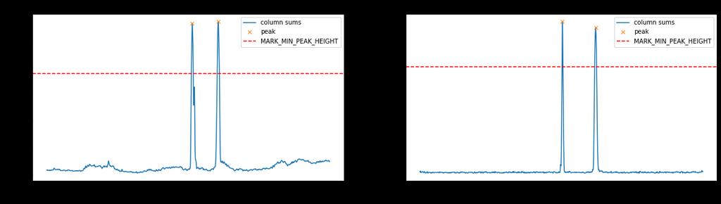 Figure 14. Plot of column sums of pixel intensities above and below the ambiguously marked line shown in Figure 13 above. 3.1.8 VAS Mark Detection Workflow As all methods have different characteristics, strengths, and weaknesses, a decision mechanism is used to decide on a final answer.