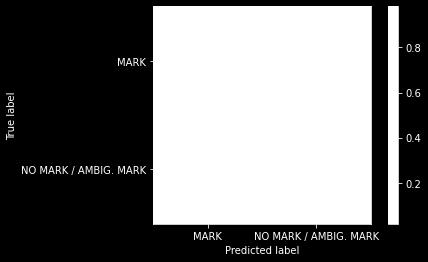 The maximum absolute error is 2.90 mm, and that specific case can be seen in Figure 41 below.