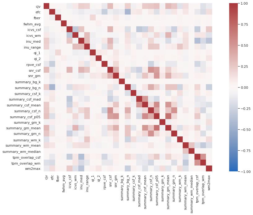 features in T1 data. Figure 50.