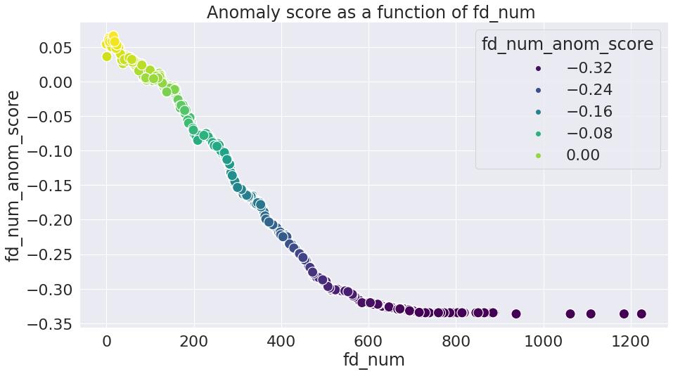 Figure 61. Histogram of attribute fd_num (framewise-displacement) distribution in BOLD data.