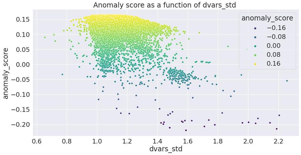 Figure 67.