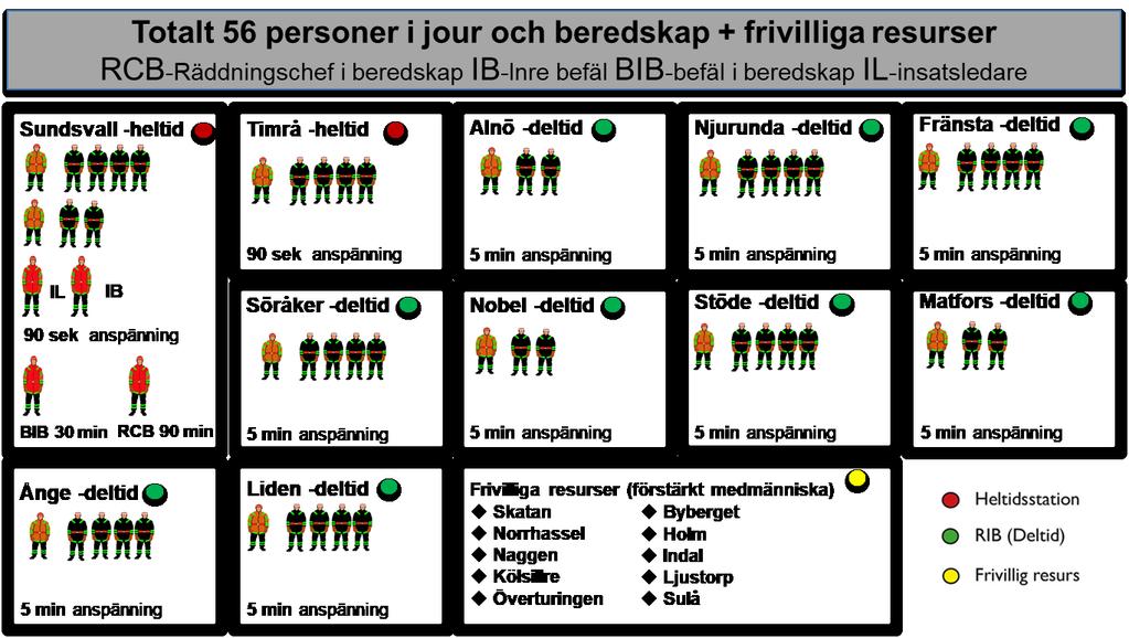 . För att utveckla räddningsverksamheten har vi delat in arbetet i sex funktionsområden; Larm och samband, Ledning, Brand,