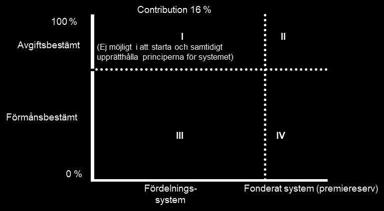 formella utfästelser inte reella. Det hade svenska politiker och pensionärer och andra väljare erfarenhet av i början på 1990-talet.