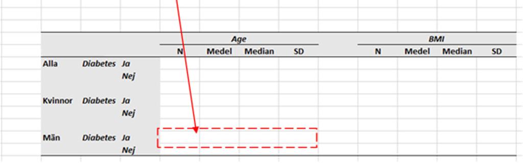 män med diabetes från SPSS tabellen till den nya