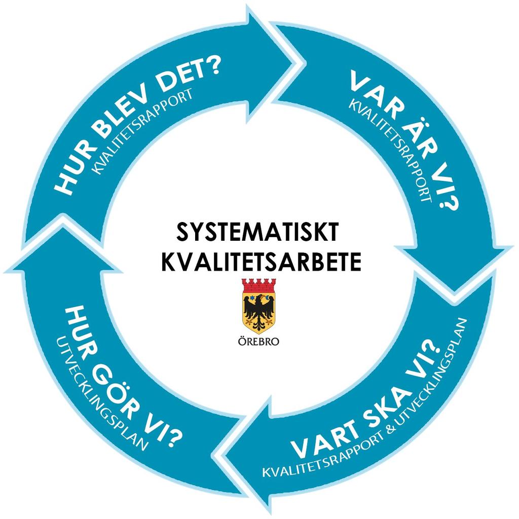 3 2. Kvalitet Vi definierar att kvalitet i skolan är när eleverna ges förutsättningar att nå målen för utbildningen.