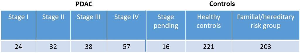 Studie 3: IMMray PanCan-d Blinded Validation Study Thomas King1, Arash Zandian1, Payam Delfani1, Veronika Sjöberg1, Randall Brand2, Arto Kokkola3, A.