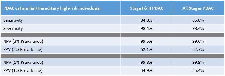 Figures. In total, 519 individuals were analyzed.