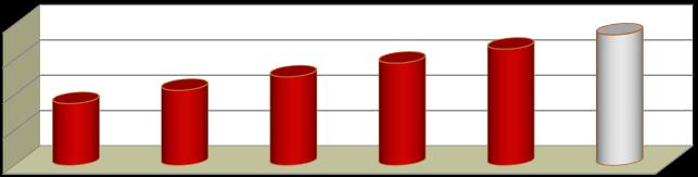 9 377 128 kr 9 564 658 kr 9 755 951 kr 9 951 070 kr 10 150 118 kr 10 353 158 kr ÅR 1 ÅR 2 ÅR 3 ÅR 4 ÅR 5 ÅR 6 Den fullständiga kassaflödeskalkylen redovisas i bilaga 2.