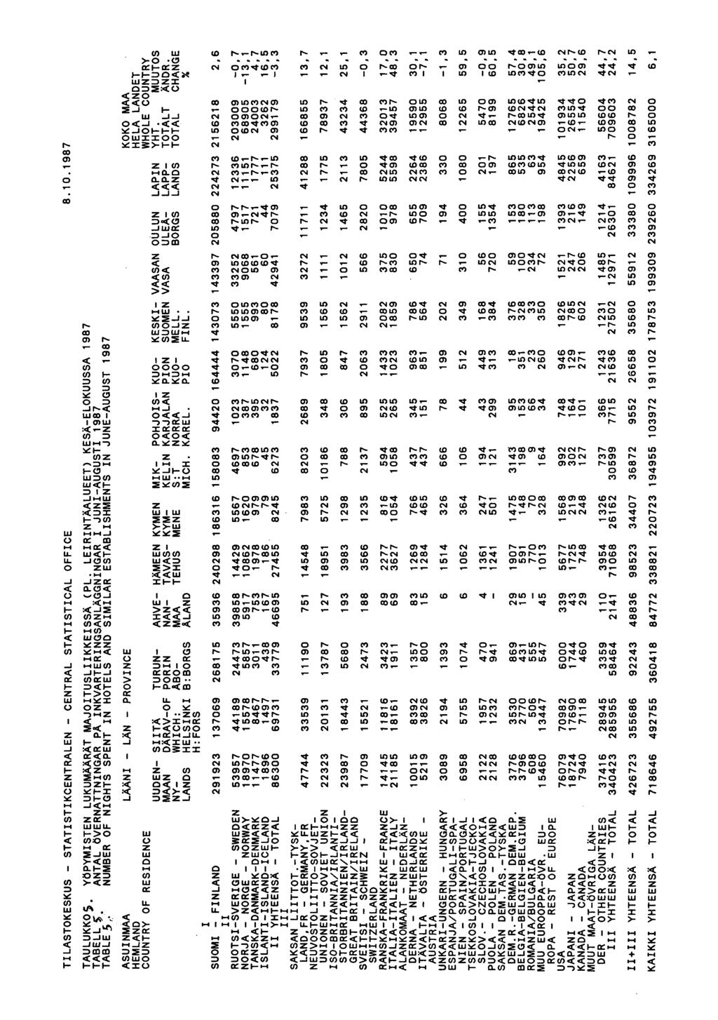 UJ (0 r->i- r*- lc p- (T c c 1-1- 10 nc1 c P^ r- cm >- - XXZ crtec c r- c N r-eni l en nn n f-h S«1»- *- 1 y- y I T- 1 1 lcn ncm UJZZX 1 1 Sw Z I) h- c cr- c en 10(0Ti l nn nc S-i h Y N ( c r-) n cin