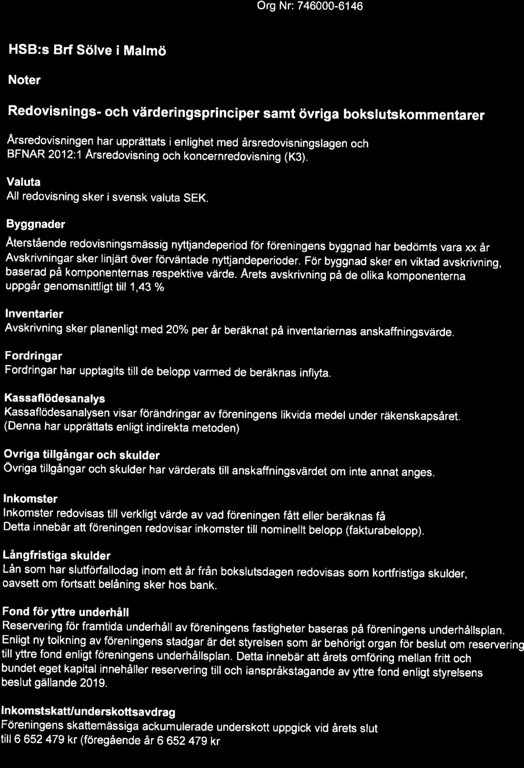 w HSB:s Brf Sölve i Malmö Noter Redovisnings- och värderingsprinciper samt övriga bokslutskommentarer Årsredovisningen har upprättats i enlighet med årsredovisningslagen och BFNAR 201221