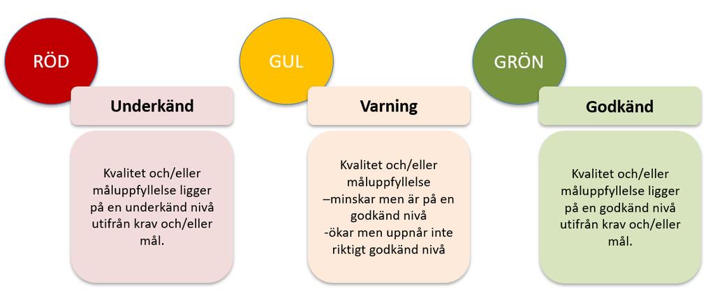 4. Uppföljning av sammanvägd kvalitet i nämndens grunduppdrag En kritisk kvalitetsfaktor är av särskild betydelse för verksamhetens kvalitet och service.