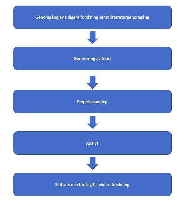 låg bakom just dessa beslut. Vidare kommer vi också att undersöka huruvida reshoringen låg i linje med företagets strategiska beslut.