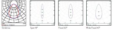 5 års Garanti Allmän data Montering Pendelupphängning Livslängd LED L80 > 150,000 h vid 25 C (L80 B50) Effekt 29W, 42W, 58W Livsläng Driver 50,000 timmar Längd Armatur 740mm, 1040mm, 1340mm