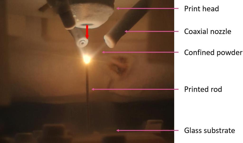 55 feeder was equipped with a heating blanket and kept at a temperature close to 100 C to keep the powders dry.